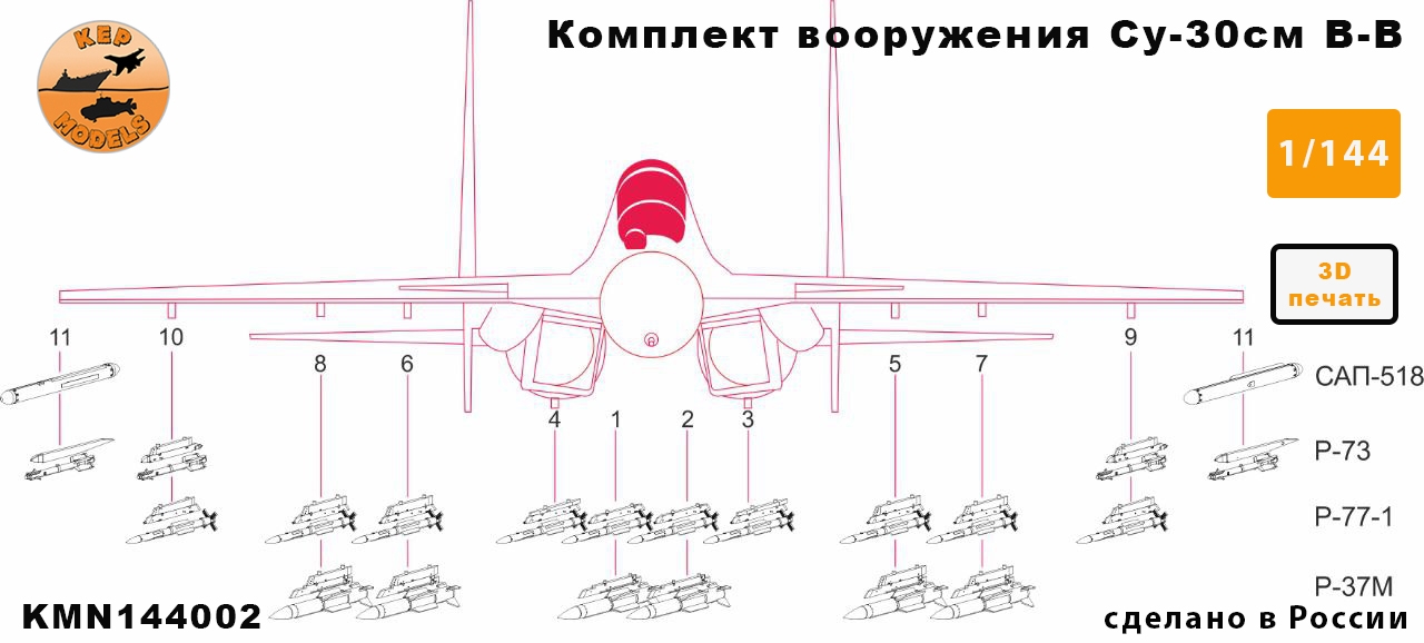 Additions (3D resin printing) 1/144 SU-30SM armament kit (KepModels)