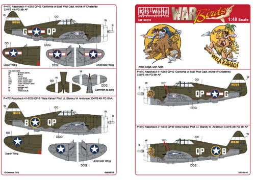 Decal 1/48 Republic P-47C Thunderbolt 'Razorback' (Kits-World)