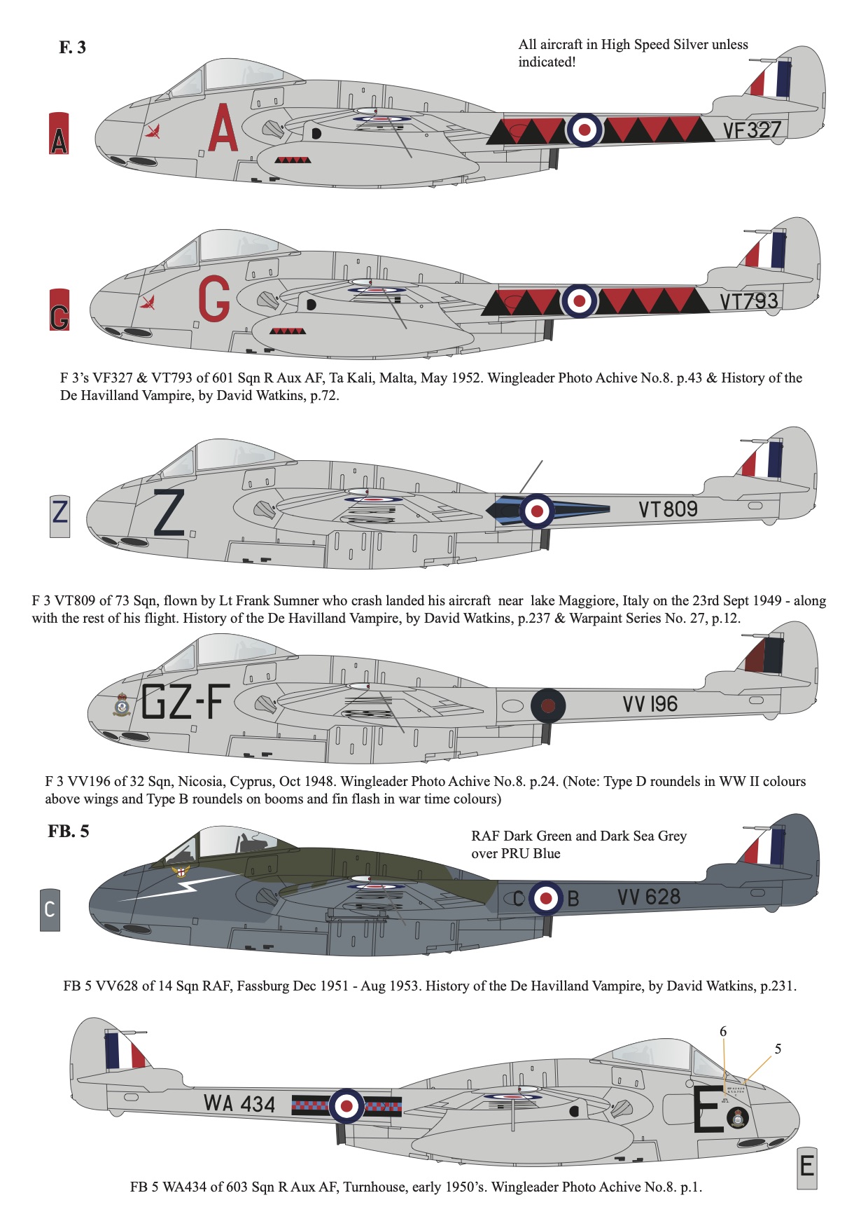 Decal 1/72 de Havilland Vampire F.3, FB.5 & FB.9 Collection (Aims)