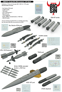 Additions (3D resin printing) 1/72 Panavia Tornado GR.1/GR.4 armament (designed be used with Revell kits)