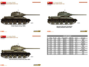 Model kit 1/35 Т-34/85 (MiniArt)